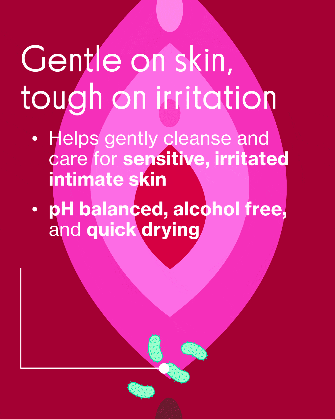 Intimate Skin Support™