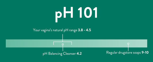 The Secret To A Healthy Vagina? Balanced Vaginal pH